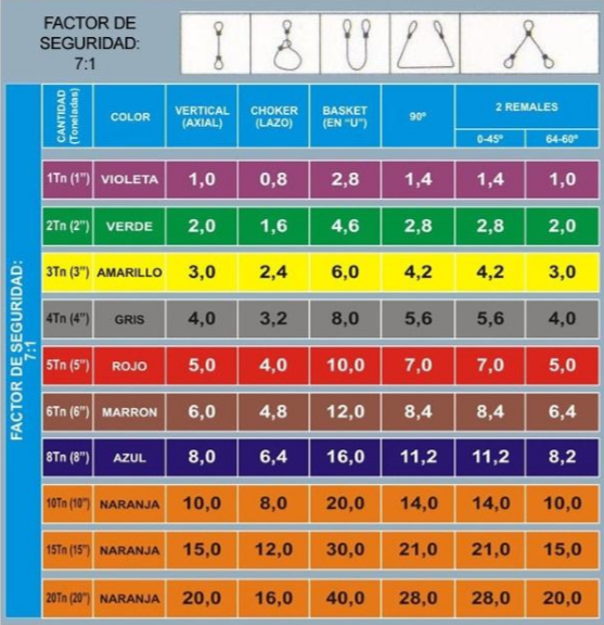 Ficha Técnica Eslingas