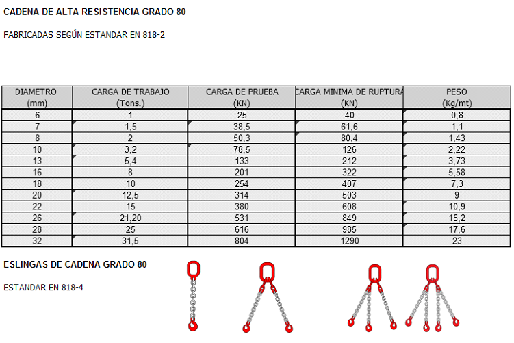 Estrobos de Acero